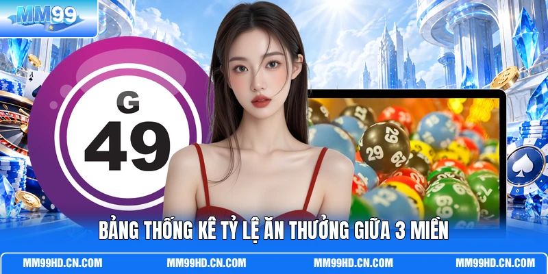 Bảng thống kê tỷ lệ ăn thưởng giữa 3 miền Bảng thống kê tỷ lệ ăn thưởng giữa 3 miền
